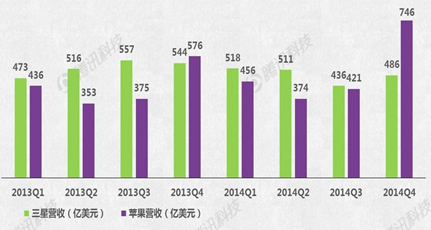 Apple Watch能否成蘋果新增長引擎？